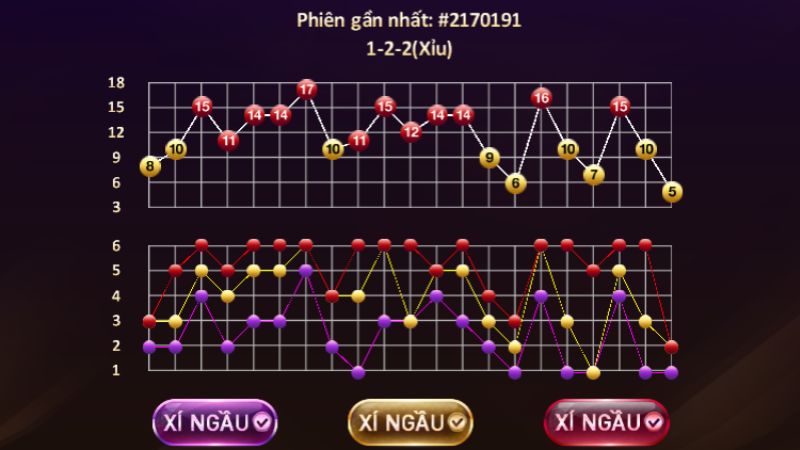 Lịch sử ván chơi tài xỉu ghi lại kết quả các lượt gần nhất