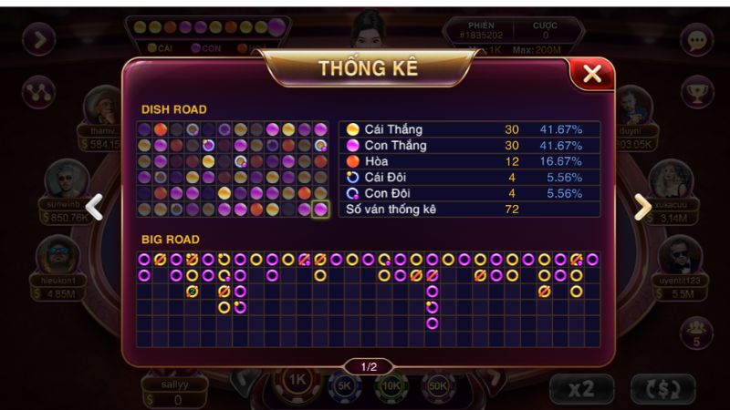 Quan sát lịch sử cầu để theo xu hướng đúng thời điểm